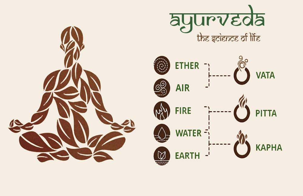 Ayurveda ~ Ancient Science for Holistic Living